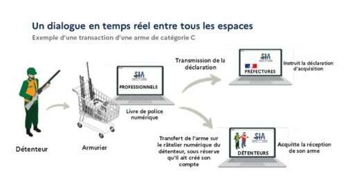 https://www.jerico004.meosis.fr/hunting-performance/wp-content/uploads/sites/52/2023/03/SIA-et-RGA.jpg